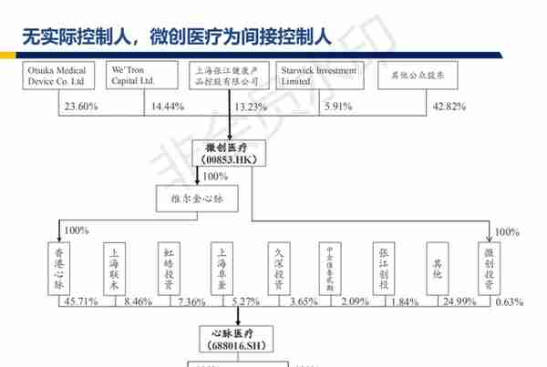 心脉医疗行业深度报告：主动脉与外周血管介入开疆拓土