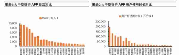 硬钱包推动数字人民币建设，银行IT改造提速，数字货币（名单）