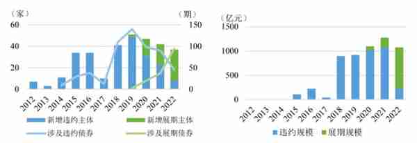 险企投资管理能力哪家强？平安养老为唯一全能型选手，仅37家具备股票投资能力