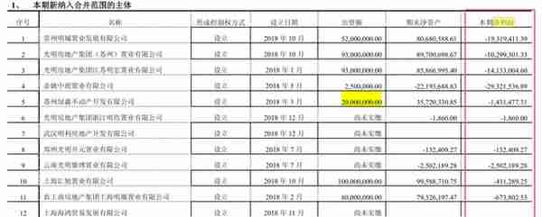 “对赌”协议兑现存疑  光明地产重组3年遭遇“水土不服”