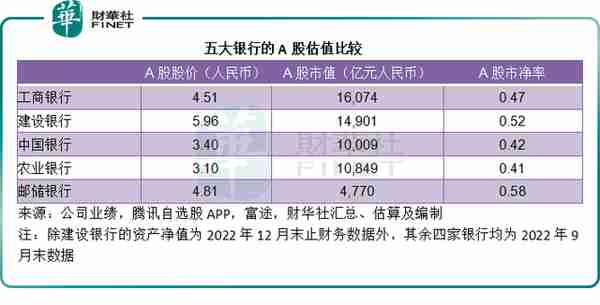 获移动集团高溢价入股，邮储银行香吗？