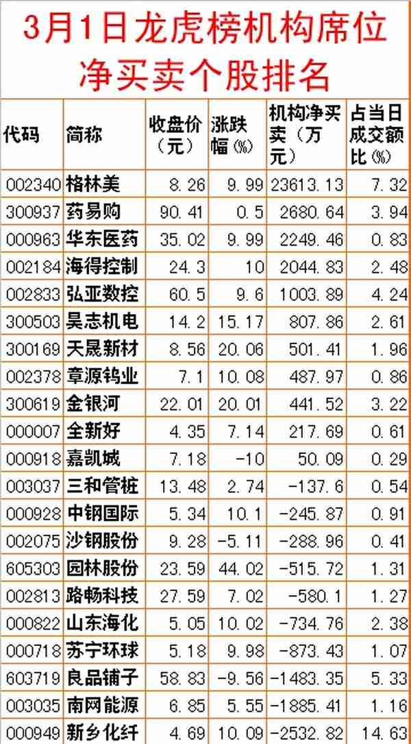 周二股市重大投资内参