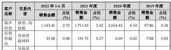 苏州天脉实控人低学历，客户集中度高，劳务派遣曾超标