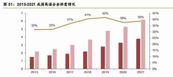 钢铁行业投资策略：以转型升级为准绳，把握高端特钢投资机会