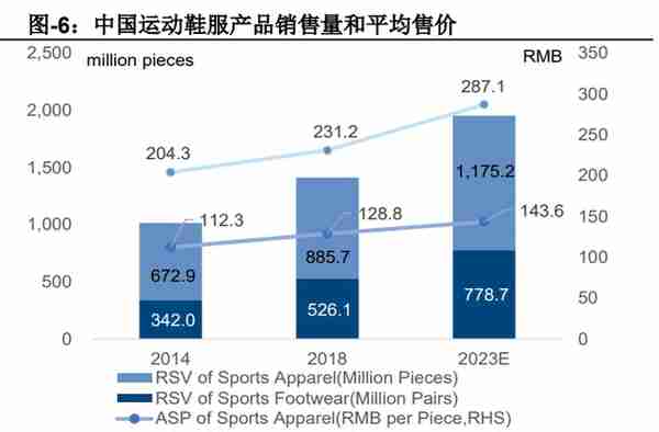 滔搏研究报告：效率提升下静待消费情绪复苏，首予“买入”评级