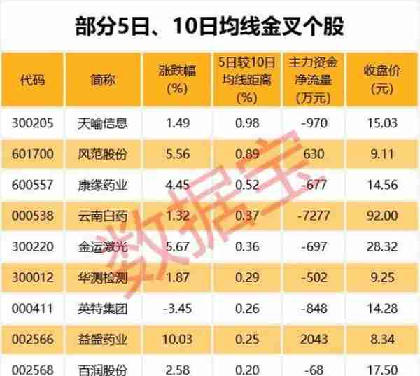 最新跌破发行价股票名单出炉！这几只打折严重 被低估了？