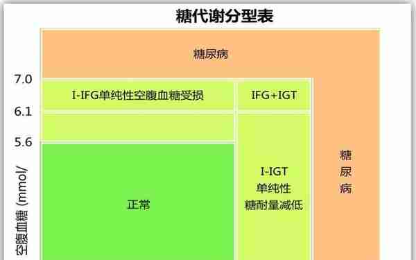 第二回：防骗宝典询证十五问，控糖秘籍动态六维法