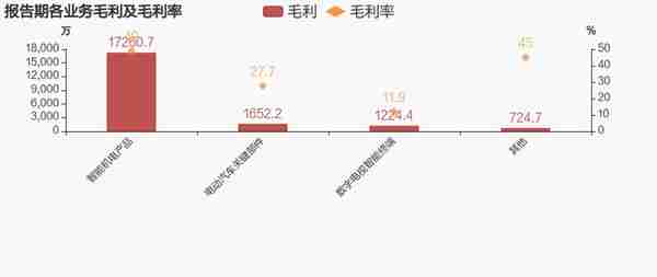 「图解中报」银河电子：2022上半年归母净利润同比翻近3倍，约为8526万元