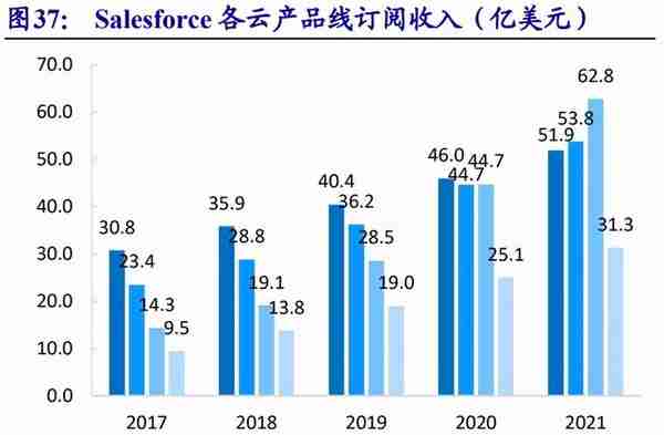 用友网络专题研究：YonBIP前瞻-云智原生，产业互联