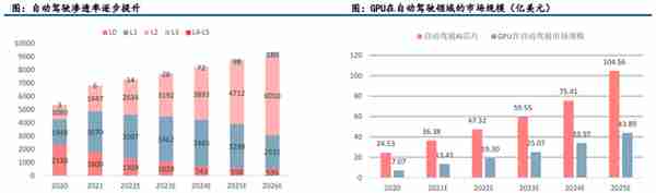 GPU行业深度：市场分析、竞争格局、产业链及相关公司深度梳理