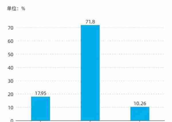 46万不翼而飞，杀猪盘，汉中公安喊你莫相信！