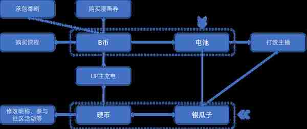 依托版权建立的内容社区是否为一门好生意