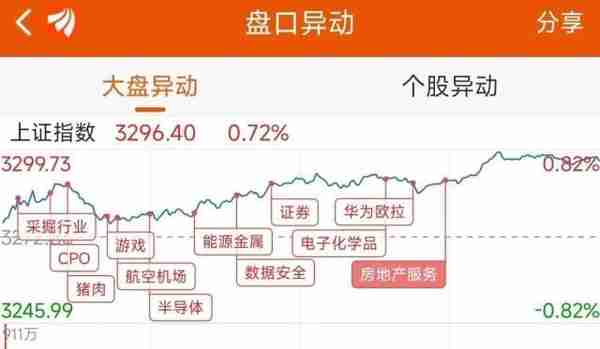 75亿狂买互联网，2.7亿抢筹中国长城