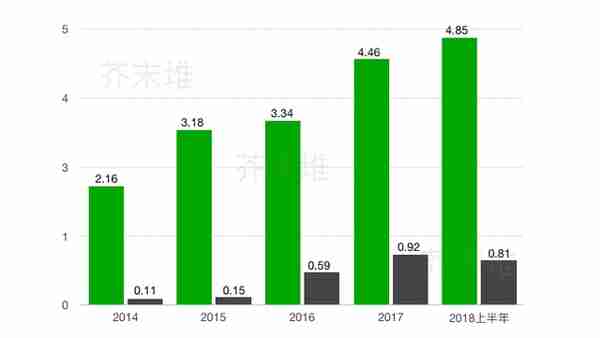 新东方在线赴港上市，正向营收背后的逻辑是什么？