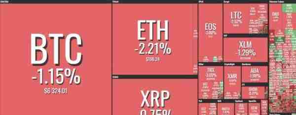 香港证监会公布有关虚拟资产的新监管方针；矿场基本月亏损40万元