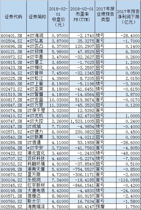 这66股连续两天跌停！*ST海润股价跌破1元，停牌潮再现