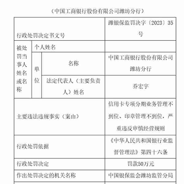 因信用卡专项分期业务管理不到位，工商银行潍坊分行被罚50万元