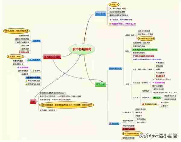 中国股市：以炒股为生是一种什么体验？职业股民的肺腑之言，精辟