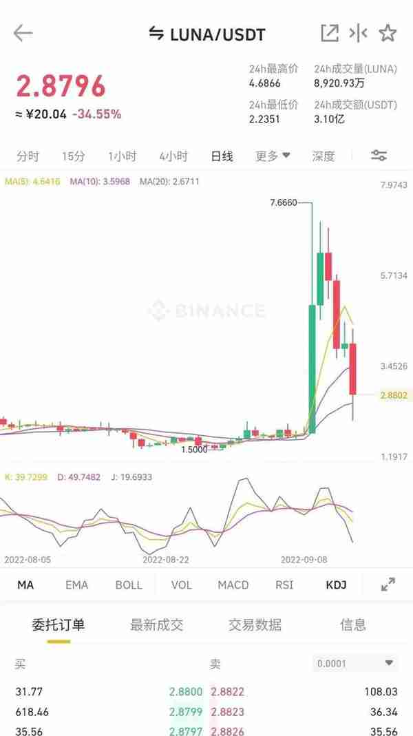 韩国法院下令，逮捕这位币圈大佬！其人已在新加坡，曾让大量韩国散户血本无归