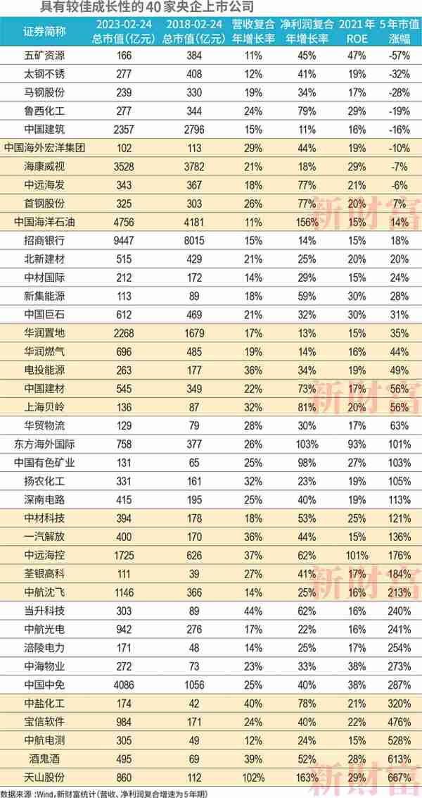 低估值修复逻辑，有望翻倍的中字头个股分析