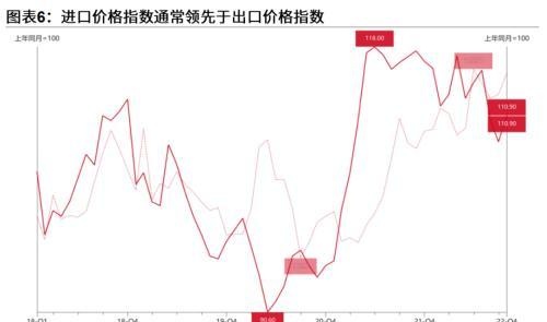 粤开策略：2023年A股投资策略