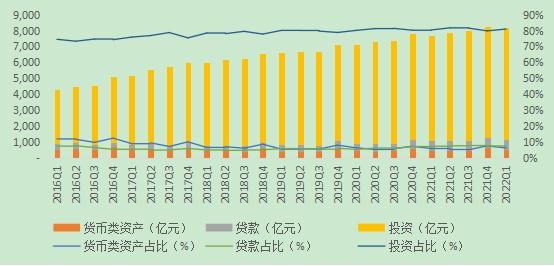 2022年1季度中国信托业发展评析 行业固有资产总额同比增长5.74%