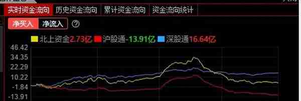 利好在不断的推出，市场为什么不买单？