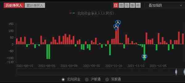 白酒股爆发，贵州茅台重返2000元！人民币汇率又创3年多新高，什么信号？