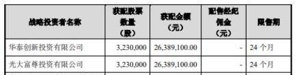 航亚科技首日涨355% 连亏4年后净利跳涨财务总监走马灯