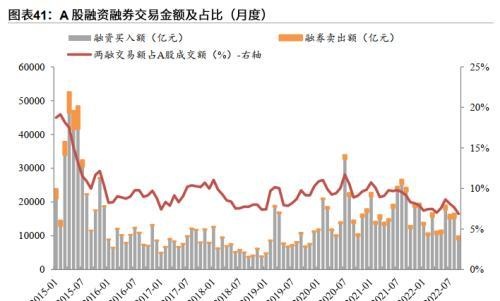 粤开策略：2023年A股投资策略