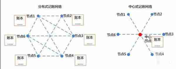 深度解析：币圈为什么需要Fastmixer混币器，它的出现改变了什么