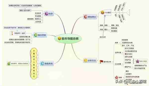 中国股市：以炒股为生是一种什么体验？职业股民的肺腑之言，精辟