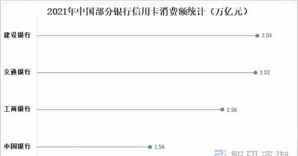 2021年中国信用卡发行量、交易规模及市场格局分析「图」