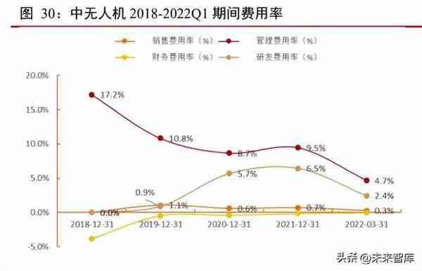 军用无人机行业深度研究报告