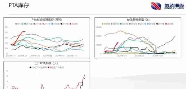 关注PTA乙二醇期货的朋友，送你们一个投研数据库