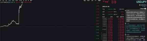 日本货币宽松和长期利率上限不变 汇率突破131关口