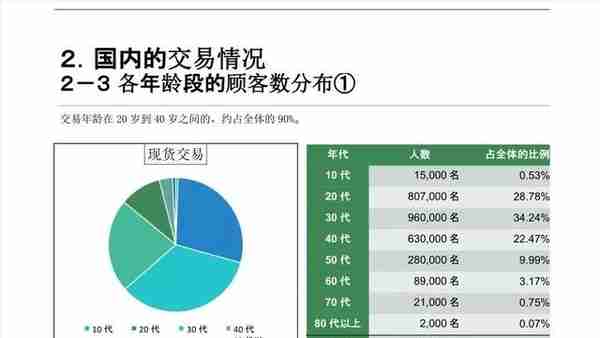 日本金融厅《虚拟货币交易现状报告》全文