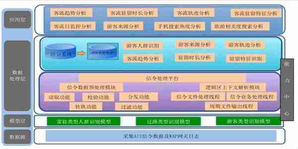 物联网的“编年史”（三）