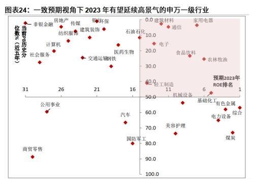 粤开策略：2023年A股投资策略