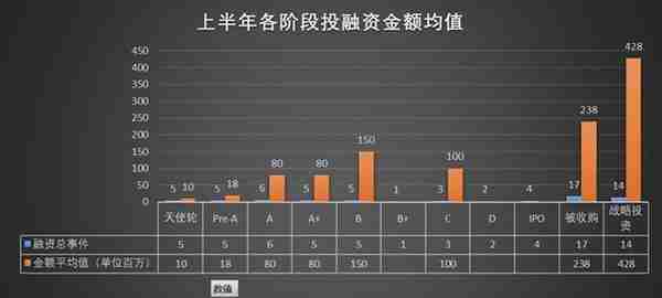 盘点：2020上半年成都科技创业投融资事件