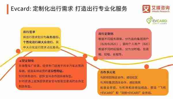 中国汽车分时租赁在20-25公里内具有优势，车企将聚焦区域化投入