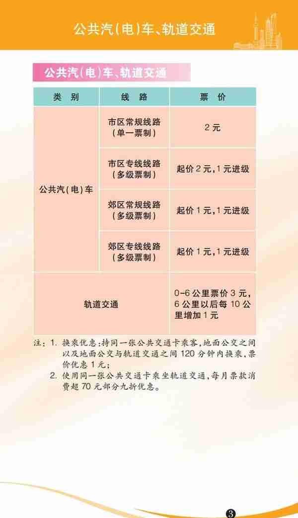 各种价费标准一目了然！2023年版上海市市民价格信息指南公布→