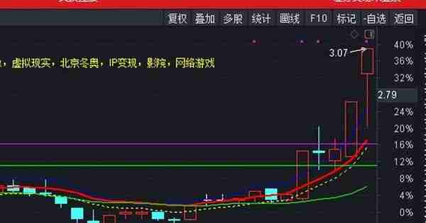 能做到这点股市翻倍很容易，炒股10年买套房子