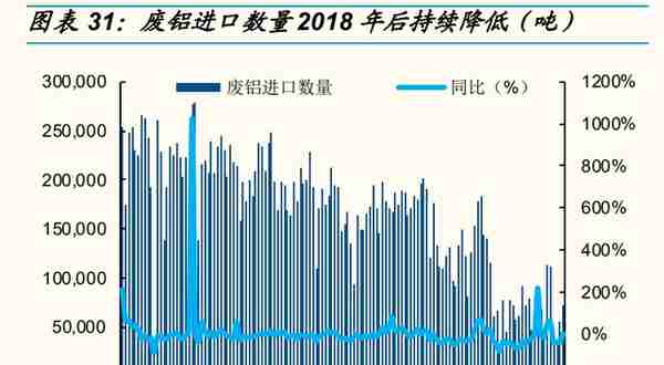 电解铝行业分析：双碳下电解铝板块大有可为