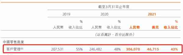 双11狂欢降温：阿里巴巴继续收割，买家卖家疲态尽显