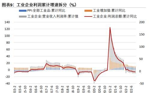 粤开策略：2023年A股投资策略