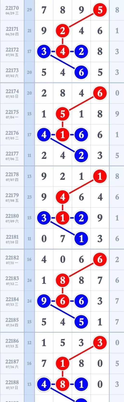 排列五最新规律数据分析7月18日