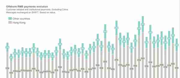 SWIFT：10月人民币继续维持世界第五大活跃货币地位