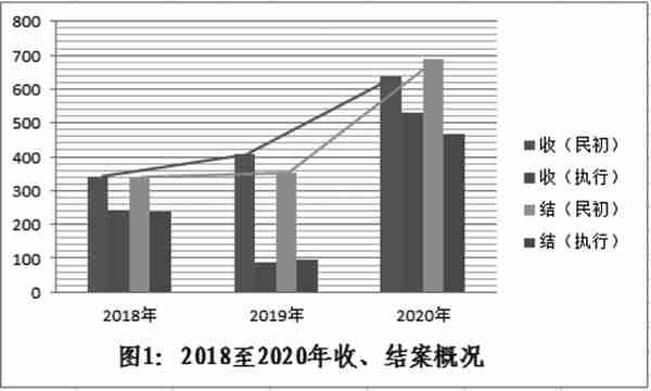 王芃芃 周志尧丨融资租赁法律关系中两造利益失衡的反思与破解