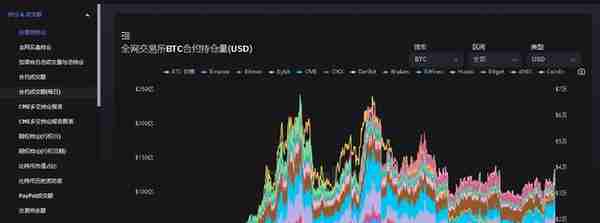 4月14日虚拟货币爆仓情况，千金散尽还复来，玩完不要上天台。